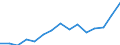 Indicator: Population Estimate,: Total, Not Hispanic or Latino, Two or More Races, Two Races Excluding Some Other Race, and Three or More Races (5-year estimate) in Pottawatomie County, KS