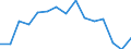 Indicator: Population Estimate,: Total, Hispanic or Latino, Some Other Race Alone (5-year estimate) in Pottawatomie County, KS