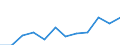 Indicator: Population Estimate,: Migration Flow (5-year estimate) for Pottawatomie County, KS (DISCONTINUED)