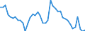 Indicator: Unemployment Rate in Pottawatomie County, KS: 