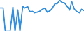 Indicator: 90% Confidence Interval: Lower Bound of Estimate of Related Children Age 5-17 in Families in Poverty for Pottawatomie County, KS