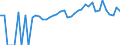 Indicator: 90% Confidence Interval: Lower Bound of Estimate of People of All Ages in Poverty for Pottawatomie County, KS