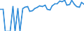 Indicator: 90% Confidence Interval: Upper Bound of Estimate of People of All Ages in Poverty for Pottawatomie County, KS