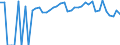 Indicator: 90% Confidence Interval: Lower Bound of Estimate of Percent of People of All Ages in Poverty for Pottawatomie County, KS