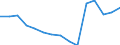 Indicator: Population Estimate,: Total, Not Hispanic or Latino, Black or African American Alone (5-year estimate) in Pratt County, KS