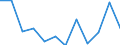 Indicator: Population Estimate,: Migration Flow (5-year estimate) for Pratt County, KS (DISCONTINUED)