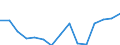 Indicator: Population Estimate,: olds with Children as a Percentage of Households with Children (5-year estimate) in Pratt County, KS