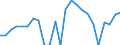 Indicator: Gross Domestic Product:: Private Goods-Producing Industries in Pratt County, KS