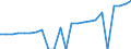 Indicator: Gross Domestic Product:: Private Services-Providing Industries in Pratt County, KS