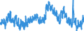 Indicator: Unemployment Rate in Pratt County, KS: 