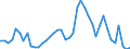 Indicator: Unemployment Rate in Pratt County, KS: 