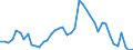 Indicator: Unemployed Persons in Pratt County, KS: 