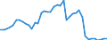 Indicator: Employed Persons in Pratt County, KS: 