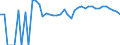 Indicator: 90% Confidence Interval: Upper Bound of Estimate of Related Children Age 5-17 in Families in Poverty for Pratt County, KS