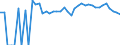 Indicator: 90% Confidence Interval: Upper Bound of Estimate of People Age 0-17 in Poverty for Pratt County, KS