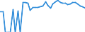 Indicator: 90% Confidence Interval: Upper Bound of Estimate of Percent of Related Children Age 5-17 in Families in Poverty for Pratt County, KS