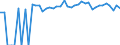 Indicator: 90% Confidence Interval: Upper Bound of Estimate of Percent of People of All Ages in Poverty for Pratt County, KS