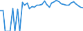 Indicator: 90% Confidence Interval: Upper Bound of Estimate of Percent of People Age 0-17 in Poverty for Pratt County, KS