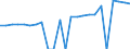 Indicator: Real Gross Domestic Product:: Private Services-Providing Industries in Pratt County, KS