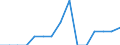 Indicator: Population Estimate,: Total, Hispanic or Latino, American Indian and Alaska Native Alone (5-year estimate) in Rawlins County, KS