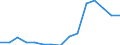 Indicator: Population Estimate,: Total, Hispanic or Latino, Some Other Race Alone (5-year estimate) in Rawlins County, KS