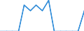 Indicator: Population Estimate,: Total, Hispanic or Latino, Two or More Races, Two Races Excluding Some Other Race, and Three or More Races (5-year estimate) in Rawlins County, KS