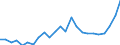 Indicator: Gross Domestic Product:: All Industries in Rawlins County, KS