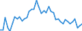 Indicator: Unemployment Rate in Rawlins County, KS: 