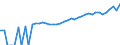 Indicator: 90% Confidence Interval: Upper Bound of Estimate of Median Household Income for Rawlins County, KS