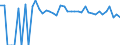 Indicator: 90% Confidence Interval: Lower Bound of Estimate of People of All Ages in Poverty for Rawlins County, KS