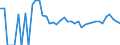 Indicator: 90% Confidence Interval: Upper Bound of Estimate of Related Children Age 5-17 in Families in Poverty for Rawlins County, KS