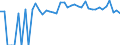 Indicator: 90% Confidence Interval: Lower Bound of Estimate of Percent of People of All Ages in Poverty for Rawlins County, KS