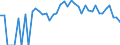 Indicator: 90% Confidence Interval: Lower Bound of Estimate of Percent of People Age 0-17 in Poverty for Rawlins County, KS