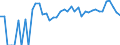 Indicator: 90% Confidence Interval: Upper Bound of Estimate of Percent of Related Children Age 5-17 in Families in Poverty for Rawlins County, KS