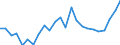 Indicator: Real Gross Domestic Product:: All Industries in Rawlins County, KS