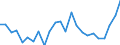 Indicator: Real Gross Domestic Product:: Private Goods-Producing Industries in Rawlins County, KS