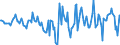 Indicator: Housing Inventory: Active Listing Count: Month-Over-Month in Reno County, KS