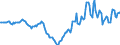 Indicator: Housing Inventory: Active Listing Count: Year-Over-Year in Reno County, KS