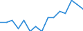 Indicator: Housing Inventory: Active Listing Count: lation (5-year estimate) in Reno County, KS