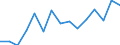 Indicator: Housing Inventory: Active Listing Count: estimate) in Reno County, KS