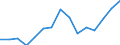 Indicator: Housing Inventory: Active Listing Count: r Reno County, KS