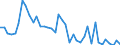 Indicator: Housing Inventory: Active Listing Count: ed by Building Permits for Reno County, KS