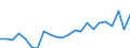 Indicator: Housing Inventory: Active Listing Count: S