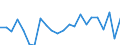 Indicator: Housing Inventory: Active Listing Count: eno County, KS