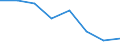Indicator: Housing Inventory: Active Listing Count: (5-year estimate) in Reno County, KS (DISCONTINUED)