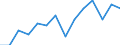 Indicator: Housing Inventory: Active Listing Count: imate) in Reno County, KS