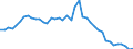 Indicator: Housing Inventory: Active Listing Count: 