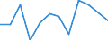 Indicator: Housing Inventory: Active Listing Count: year estimate) for Reno County, KS (DISCONTINUED)