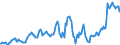 Indicator: Housing Inventory: Average Listing Price: in Reno County, KS