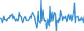 Indicator: Housing Inventory: Average Listing Price: Month-Over-Month in Reno County, KS